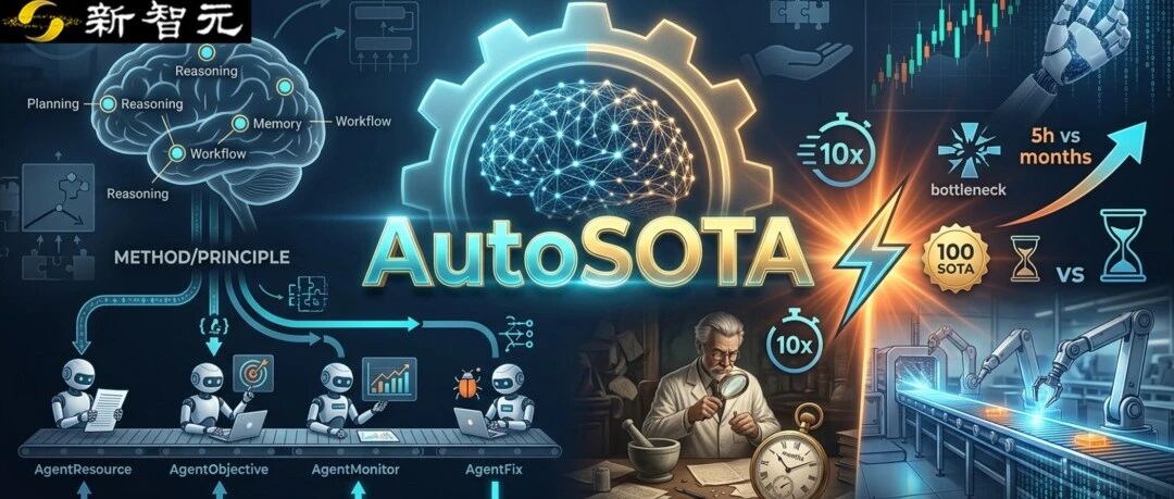 刷榜只是体力活!清华消费10万块,一周「肝」出105个SOTA